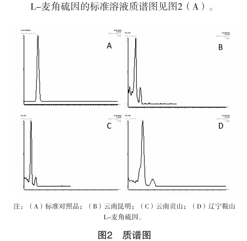 Das Landivine Research Institute und die Beijing Technology and Business University nutzten erstmals Flüssigkeitschromatographie-Tandem-Massenspektrometrie, um die Wirkstoffe von schwarzen Trüffeln unterschiedlicher Herkunft genau zu analysieren.