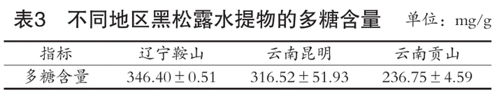 Das Landivine Research Institute und die Beijing Technology and Business University nutzten erstmals Flüssigkeitschromatographie-Tandem-Massenspektrometrie, um die Wirkstoffe von schwarzen Trüffeln unterschiedlicher Herkunft genau zu analysieren.
