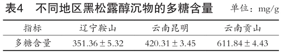 Das Landivine Research Institute und die Beijing Technology and Business University nutzten erstmals Flüssigkeitschromatographie-Tandem-Massenspektrometrie, um die Wirkstoffe von schwarzen Trüffeln unterschiedlicher Herkunft genau zu analysieren.
