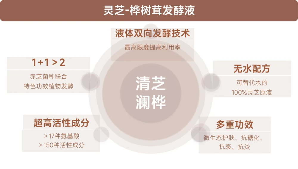 Mobius8™ Qingzhi Lanhua: microbiome + anti-glycation dual pathways، ان لاڪ ڪندي سائنسي اينٽي ايجنگ جو نئون ڪوڊ