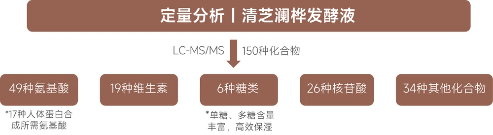 Mobius8™ Qingzhi Lanhua: microbiome + anti-glycation dual pathways، ان لاڪ ڪندي سائنسي اينٽي ايجنگ جو نئون ڪوڊ